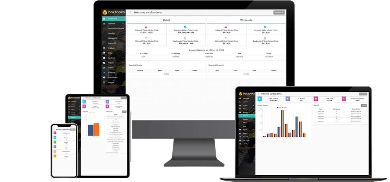 Boxzooka technology driven fulfillment operations