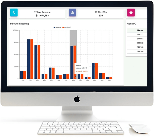 Boxzooka WMS inbound receiving dashboard on a desktop monitor